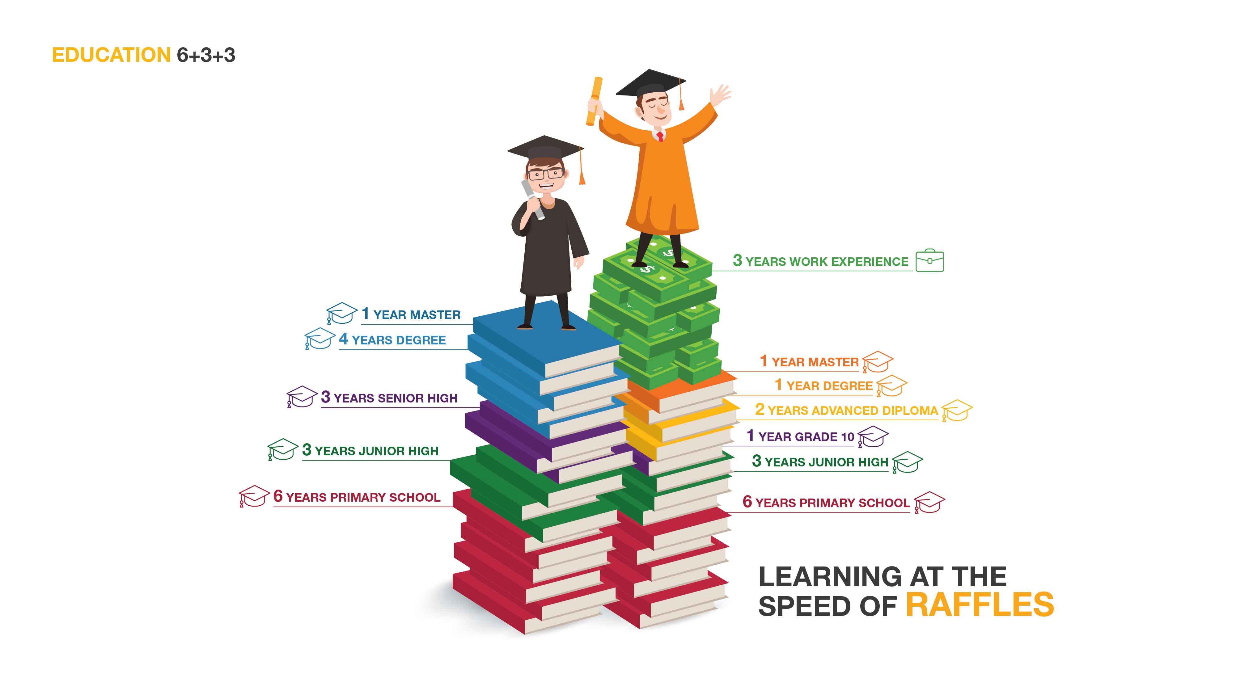 莱佛士设计学院升学效率.jpg 莱佛士设计学院升学效率.jpg